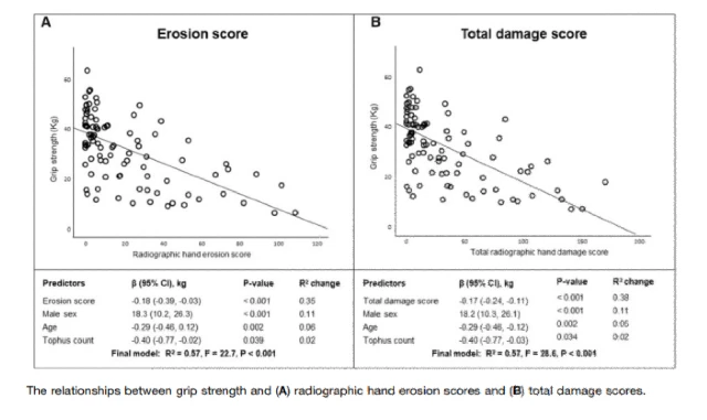 Uric Acid Crystals Damage Hands
