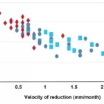 Target Uric Acid Below 6 mg/dL