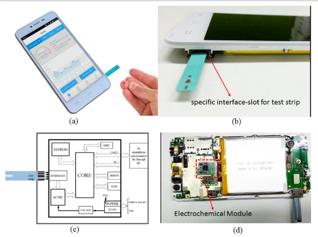 Researchers Uric Acid Test Kit